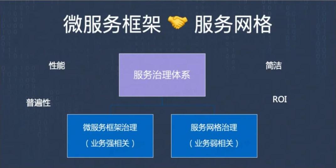 从CloudWeGo谈云原生时代的微服务与开源