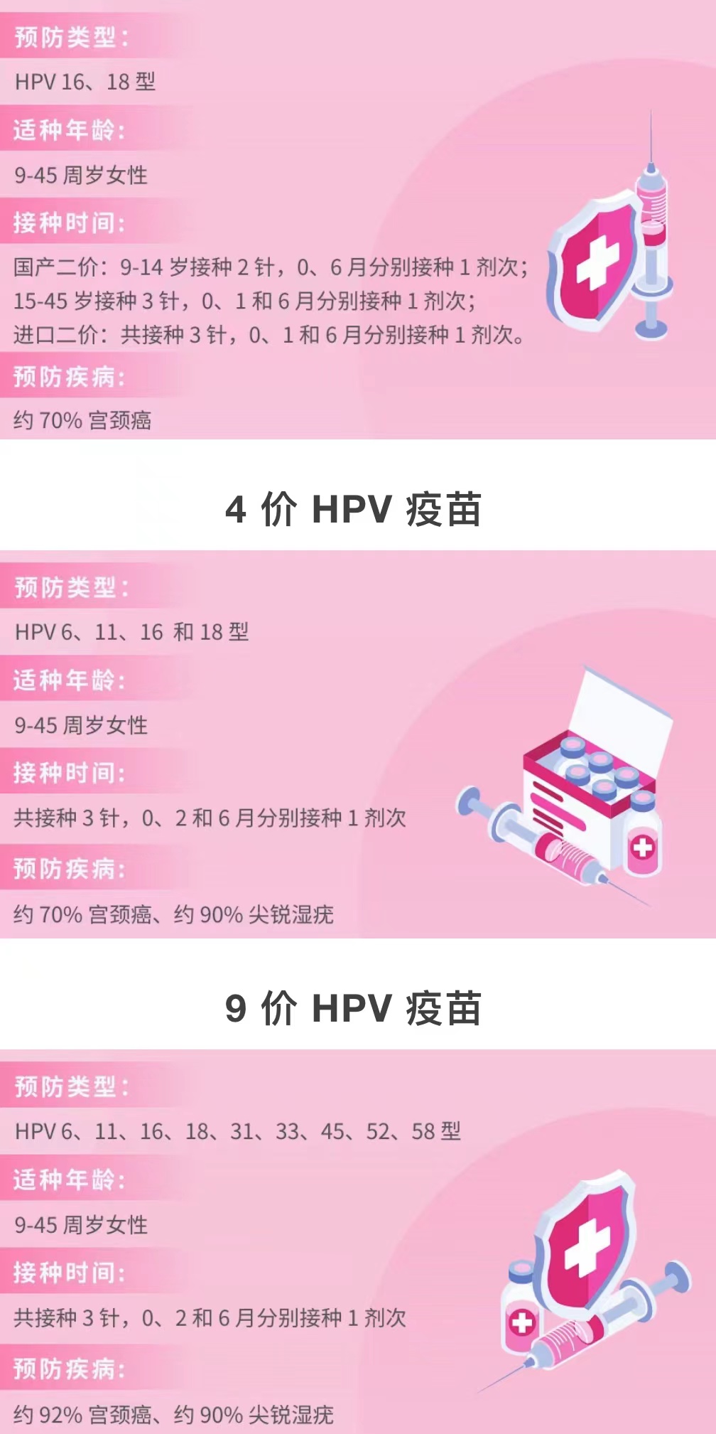 宫颈癌hpv31和52区别,宫颈癌和hpv疫苗的讲解