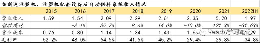 拓斯达注塑机价格,注塑机厂家拓斯达