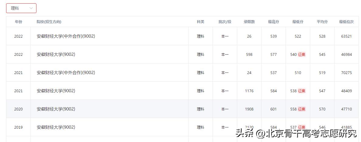瀹夊窘璐㈢粡澶у瀹夎储瀛﹂櫌,瀹夊窘瀹夎储瀛︽牎