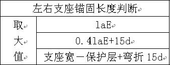 框架梁钢筋下料怎么算长度,梁的下料长度计算方法