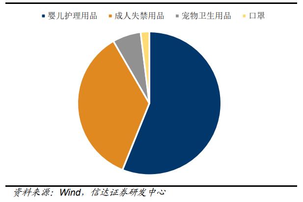 只卖成人纸尿裤挣钱么,一年卖出上亿国货