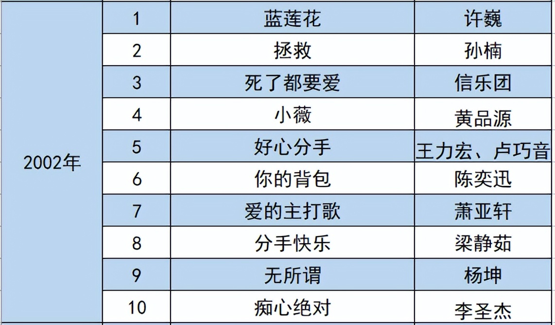 04年音乐诸神之战,盘点当年诸神大战的歌曲