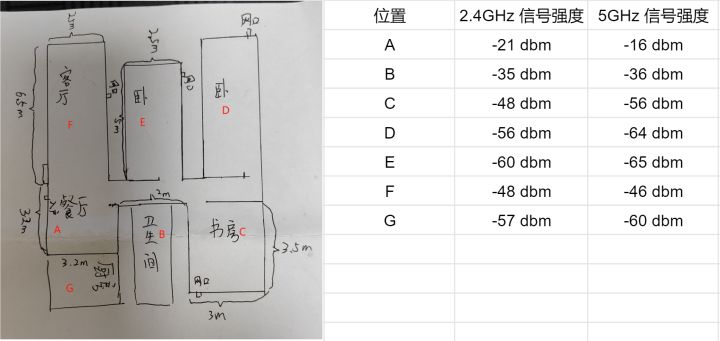 领势linksys路由器怎么样,linksys领势velop路由器