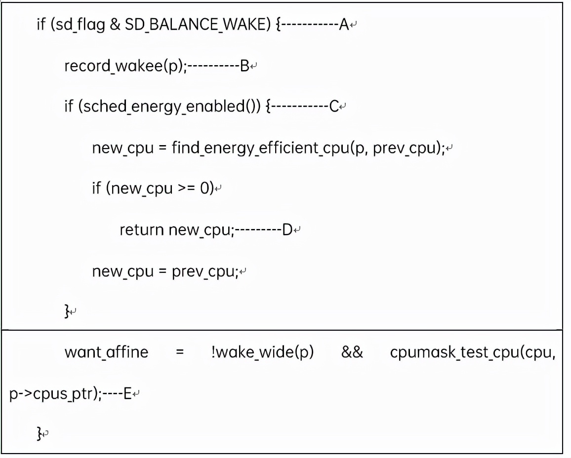 cfs调度算法分析,cf负载均衡怎么做