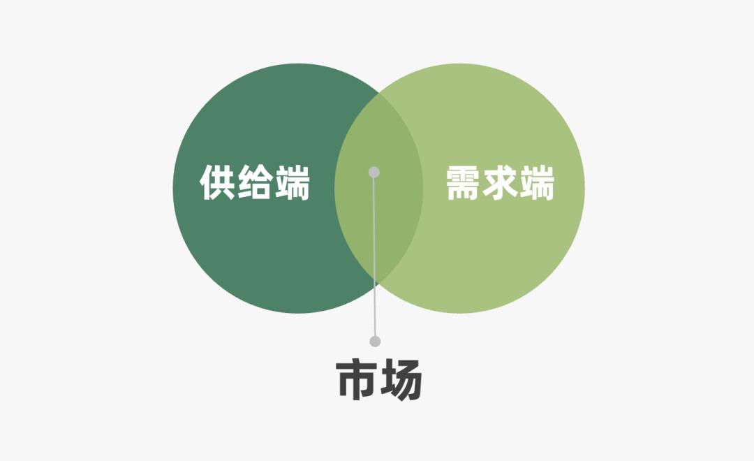 14个免费营销模型,营销模型分析大全