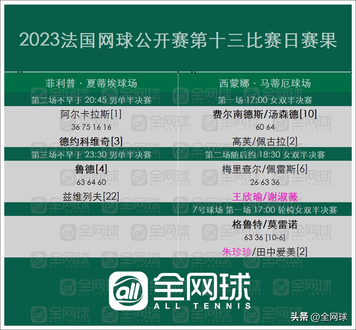 2024法网赛程时间表第二比赛日,2024法网第一比赛日赛程