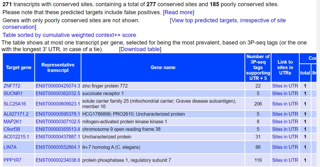 sci论文化繁为简,sci速成手把手教你写