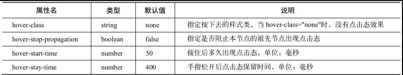 微信小程序如何设置小程序图标,微信小程序开发图标设置