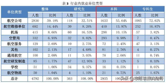 中国民航大学专科生就业前景,中国民航大学就业现状