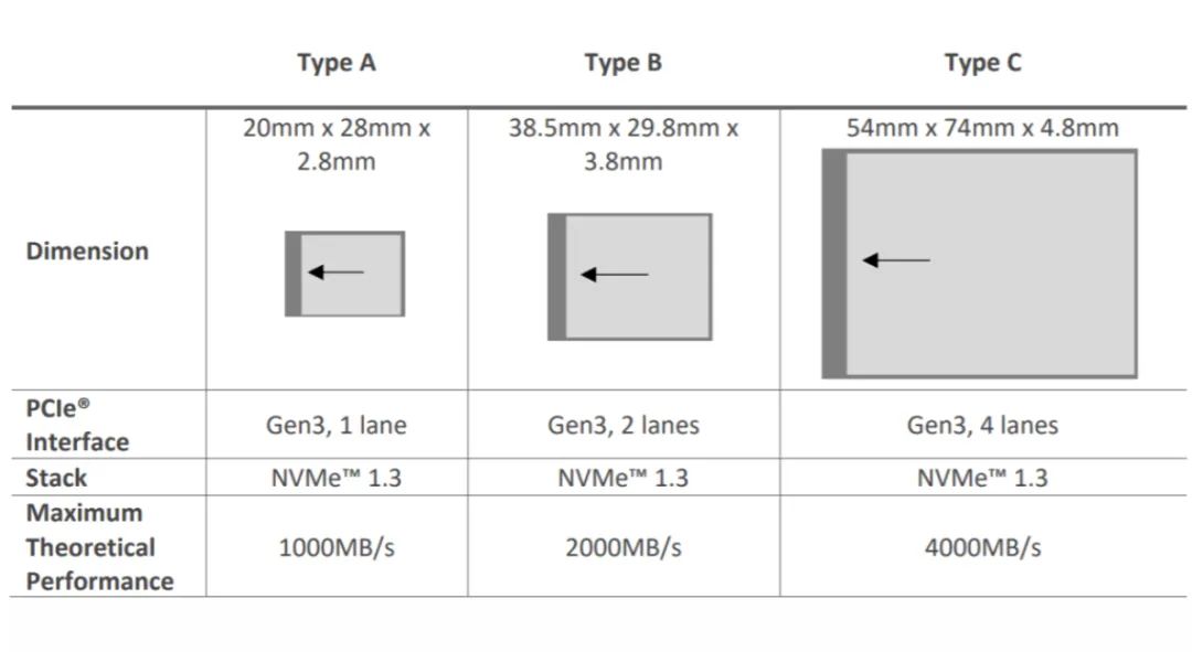 至誉NitroCFexpressTypeB存储卡：读写传输快且稳，石墨烯散热