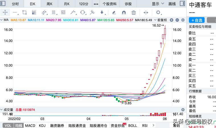 近10年涨幅最大十只股票,2023年涨幅最大的股票前五十名