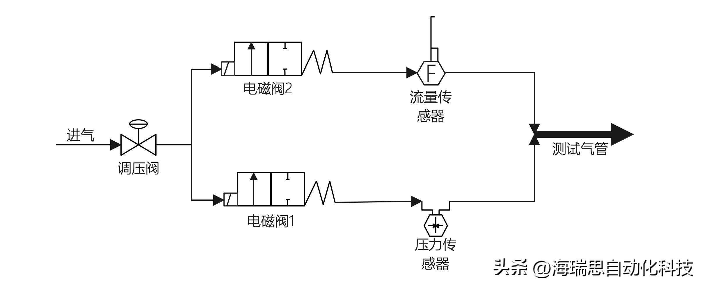 海瑞斯气密性检测,海瑞思气密性检测设备