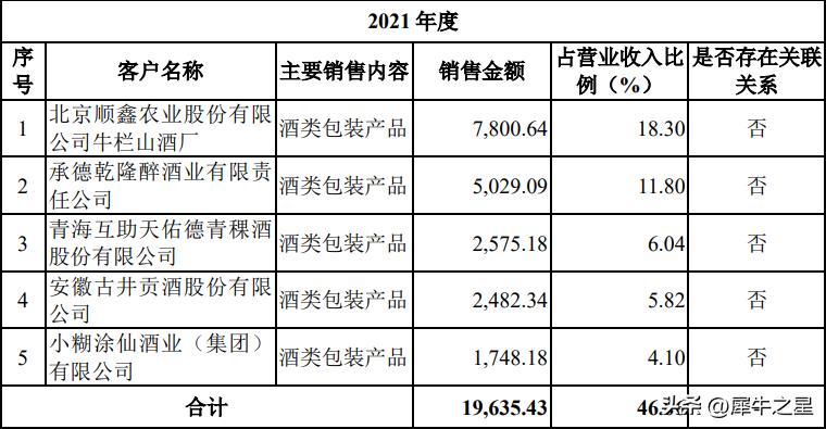 柏星龙创意包装设计深圳会展中心,柏星龙创意包装股份有限公司电话