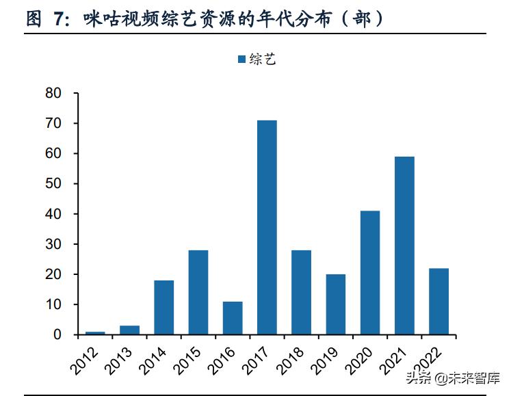 咪咕视频体育直播需要什么,咪咕视频战略
