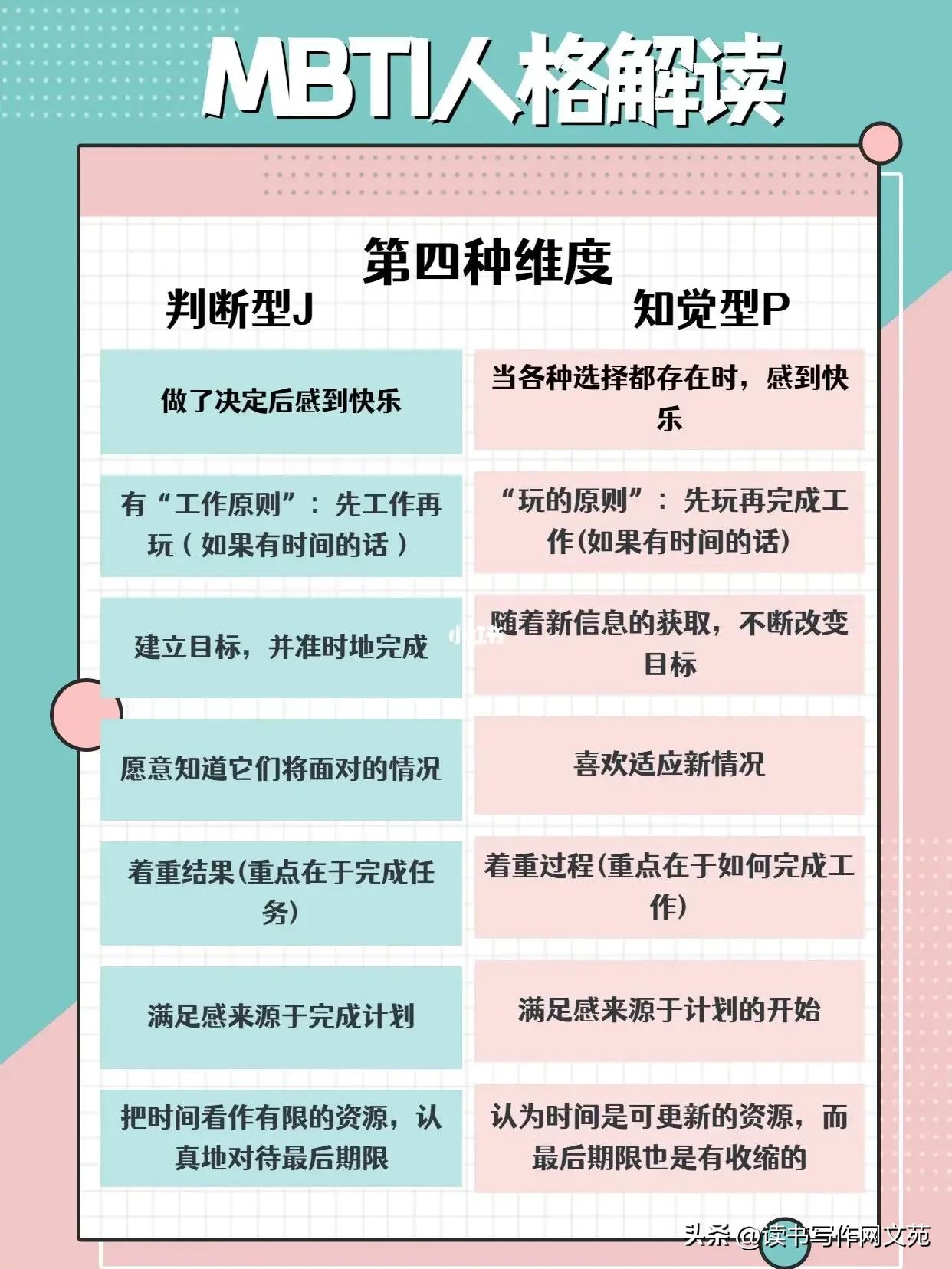 全文最全的MBTI测试解说，如何运用于网文小说的人物塑造【人设】