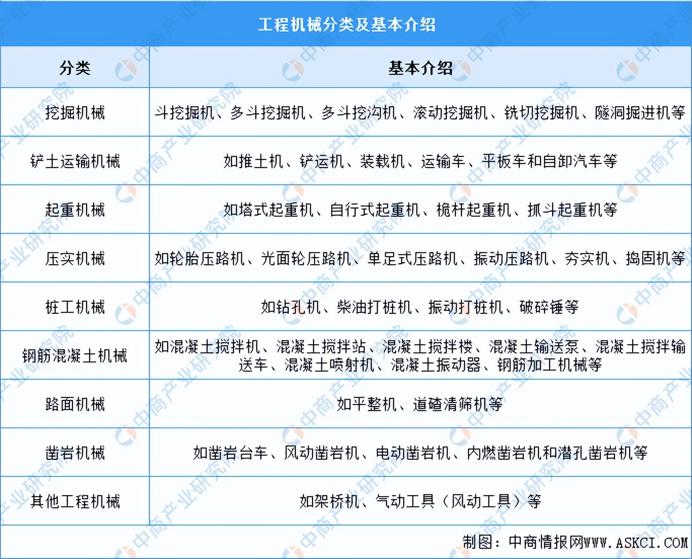 2023年下半年工程机械形势,工程机械行业2023年行情预测