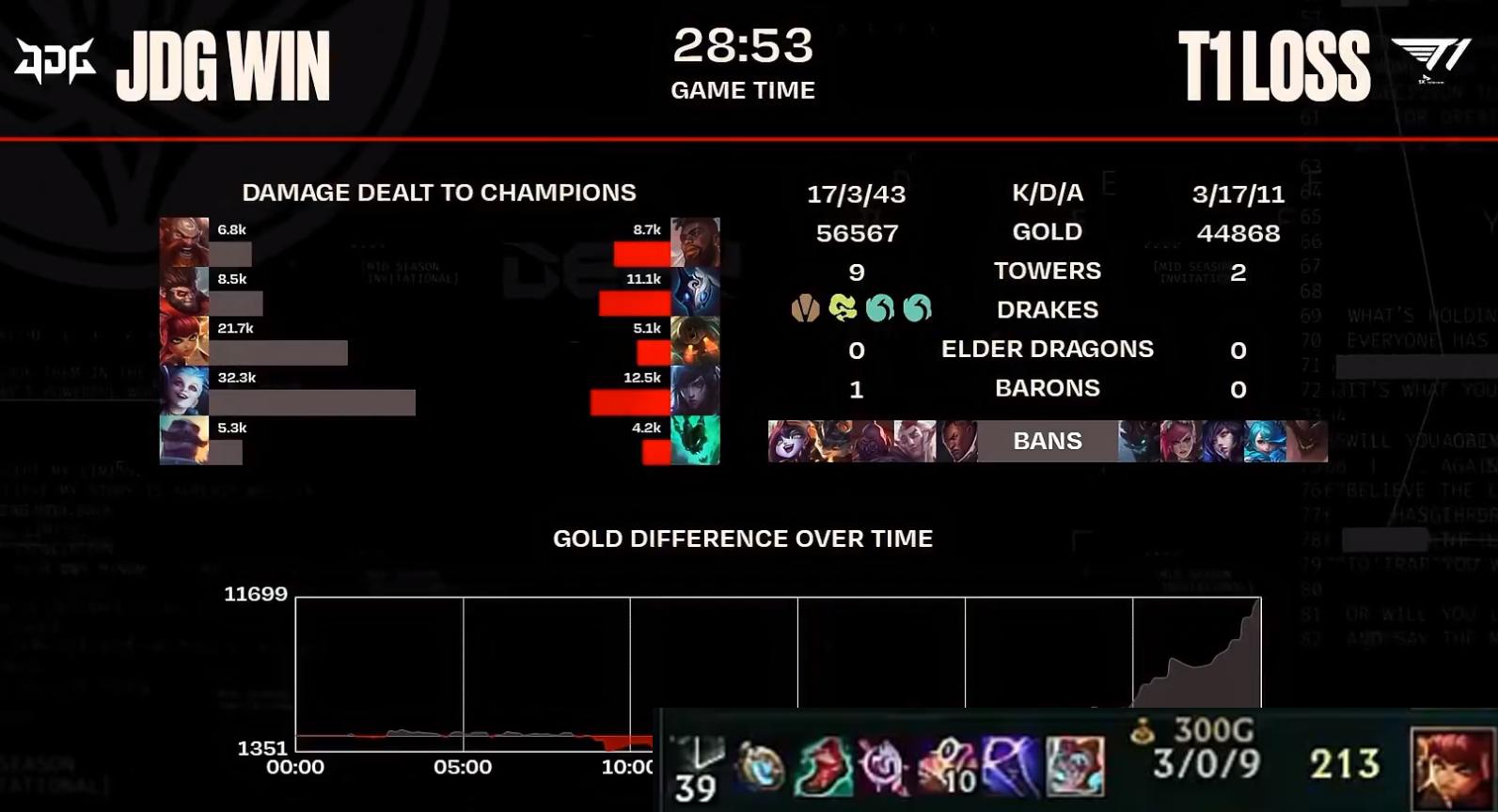 jdg止步4强faker,jdg左手虐菜有一手