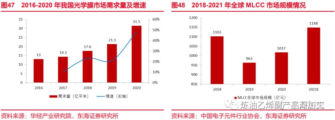目前国内外乙烯行业发展,乙烯对化工企业的作用