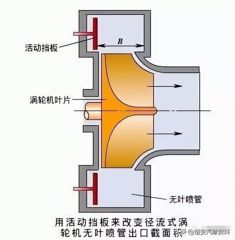 涡轮泵动画演示原理,汽车涡轮增压原理动画图解