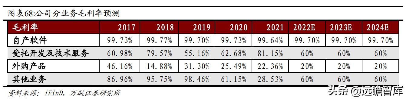 国内CAx软件龙头，中望软件：国产化机遇下迎来黄金发展期
