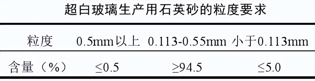 超白玻璃用石英砂价格,制造玻璃石英砂国家标准