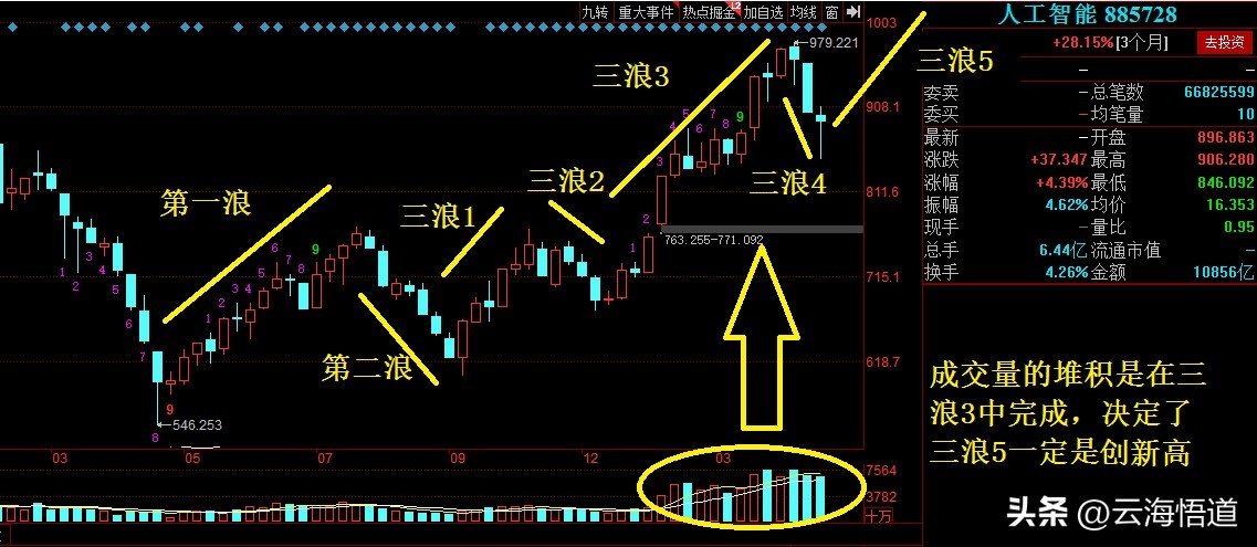 东风汽车三季度政策,政策利好东风