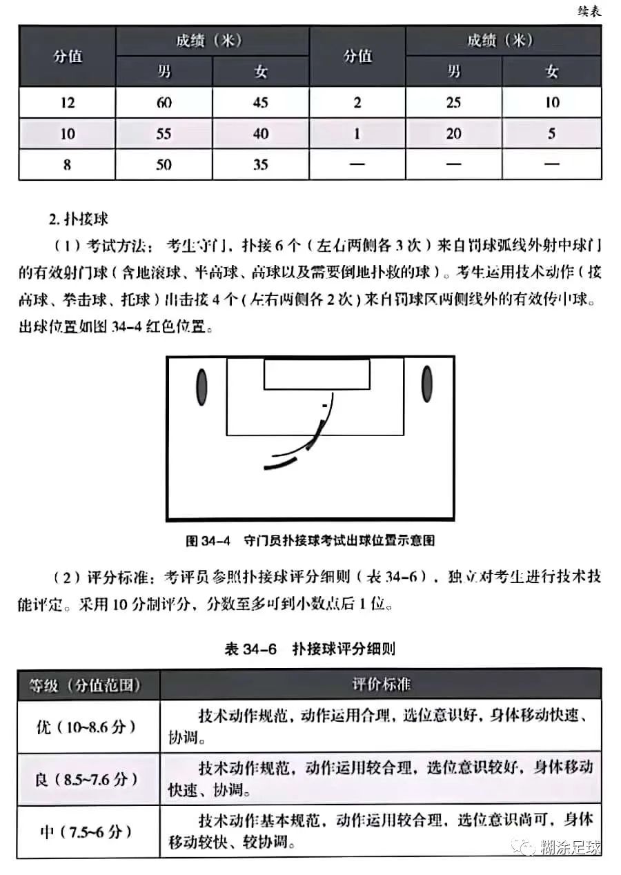 足球考试标准和评分办法,足球专项考试方法2024