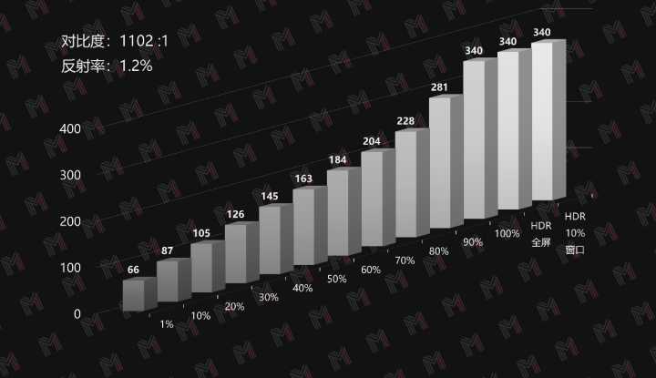 拯救者y25专业显示器,拯救者y25-25显示器测评