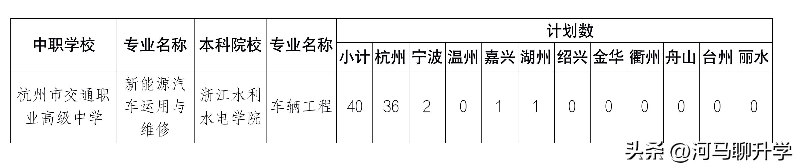 浙江的中本一体到底好不好,2023届浙江中考中本一体