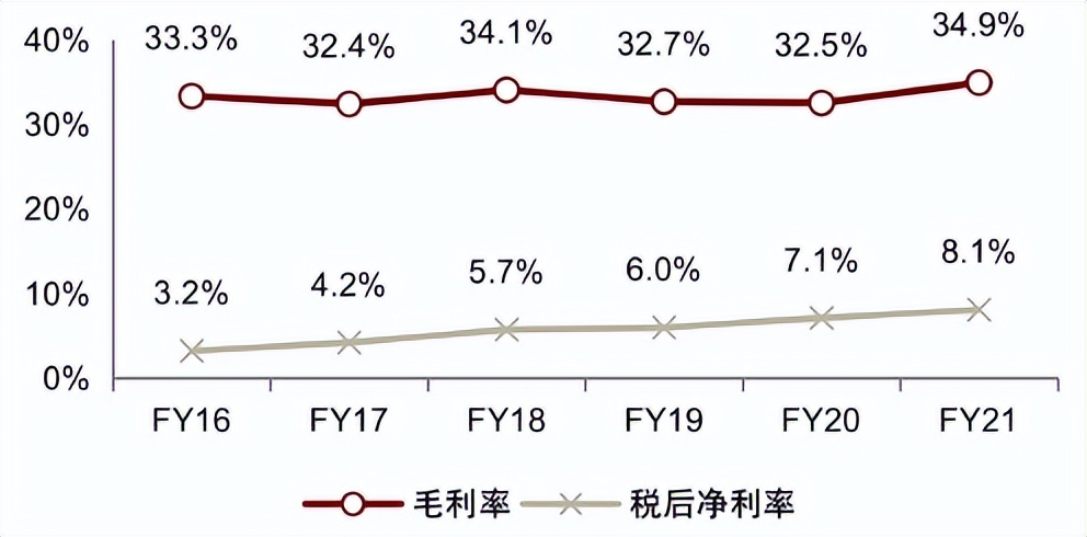 中金看海外|佳沛：奇异果领军品牌，“佳沛模式”助力基业长青