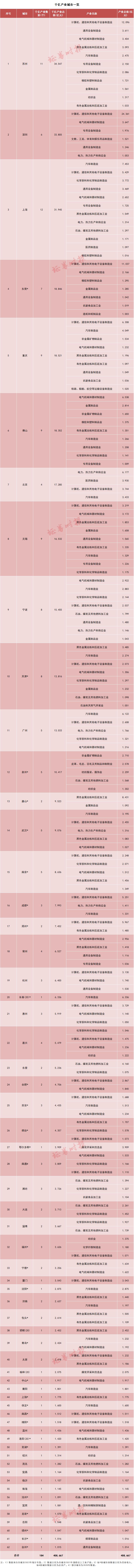 千亿营收企业城市排名,产业发展最好的十大城市