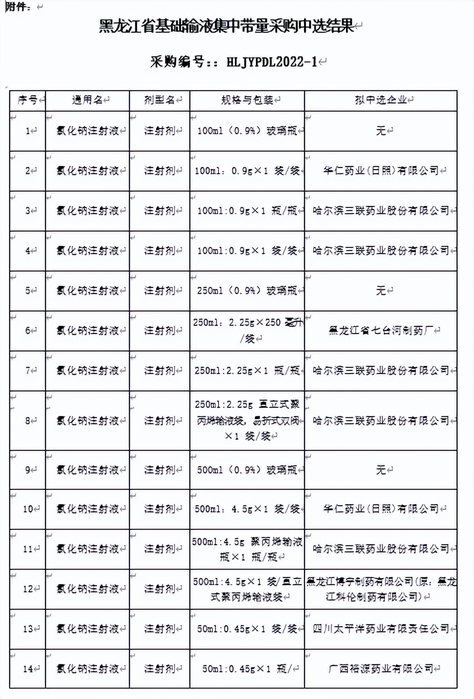 66个带量采购品种落地准备投标,第5批带量采购品种华东医药