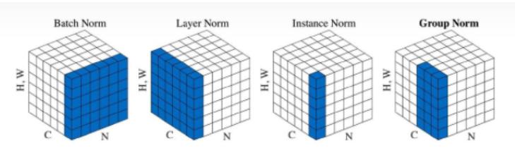 顺丰科技面试解析,顺丰算法工程师