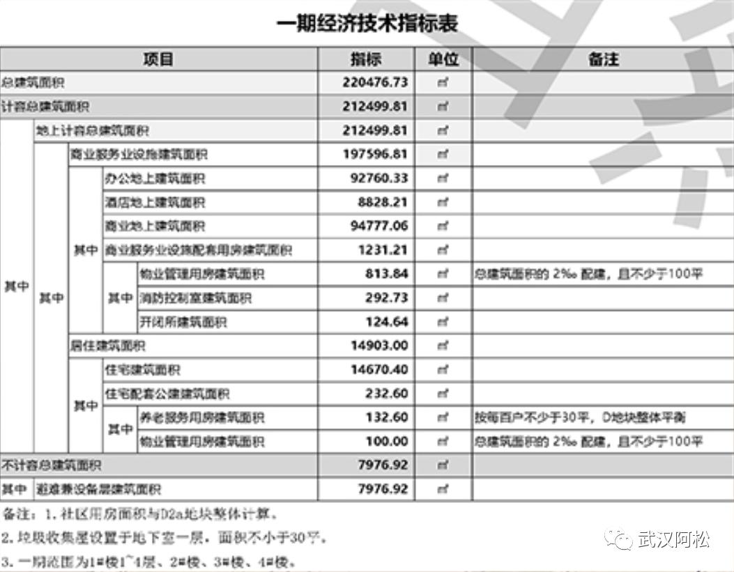 武汉即将建成的新地标,武汉新十大地标