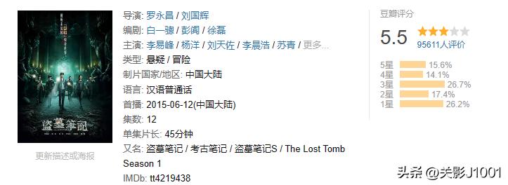 盗墓贼去楼兰古墓盗墓,中国史上第一部盗墓片