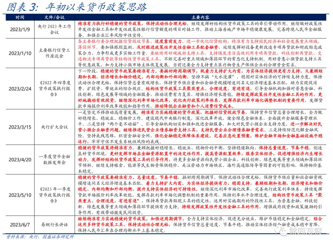 熊园：求之于势—2023年中期宏观经济与资产展望