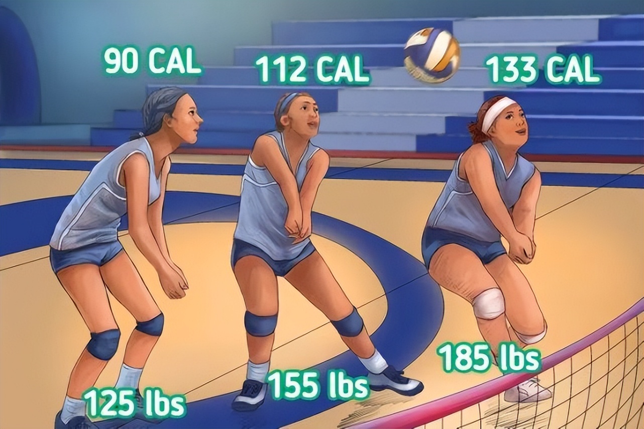 各种运动消耗的卡路里表示什么,消耗卡路里的运动排名表