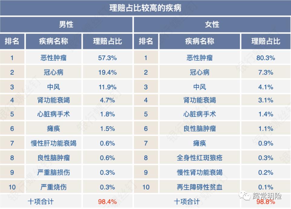 甲状腺恶性肿瘤相互宝能理赔吗,平安康寿宝恶性肿瘤疾病保险理赔