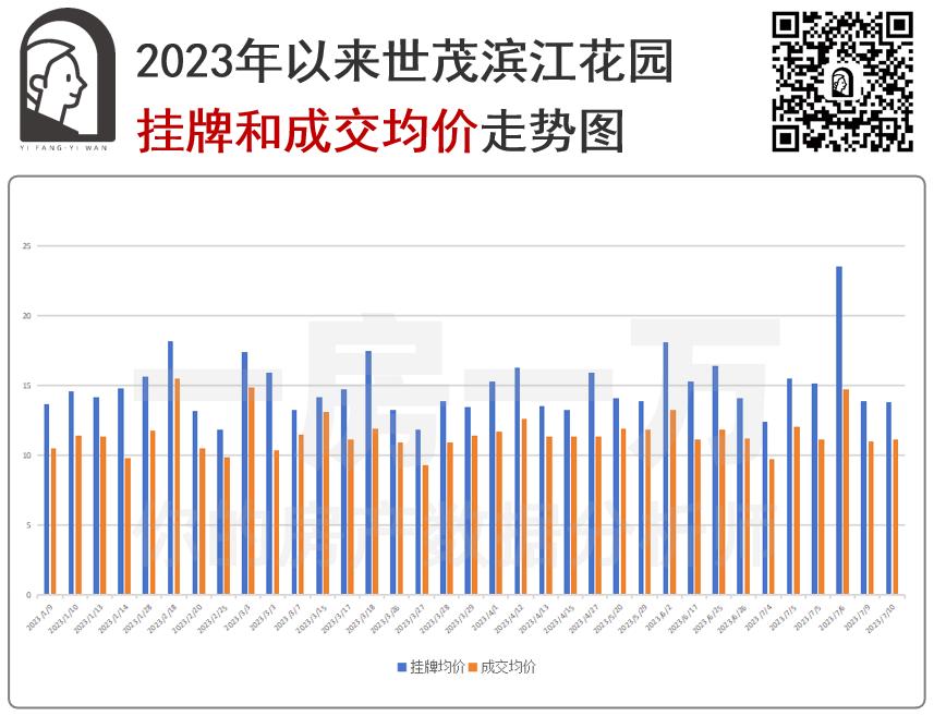 陆家嘴捡漏房,陆家嘴豪宅暴跌的原因