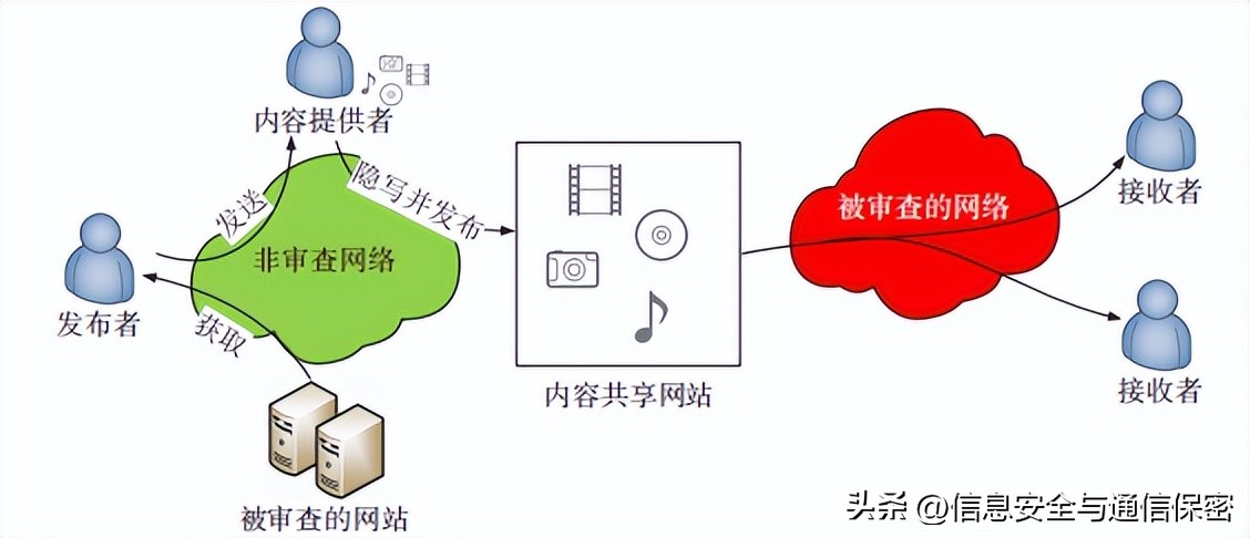 信息通信技术的现状,浅谈新常态下的通信技术