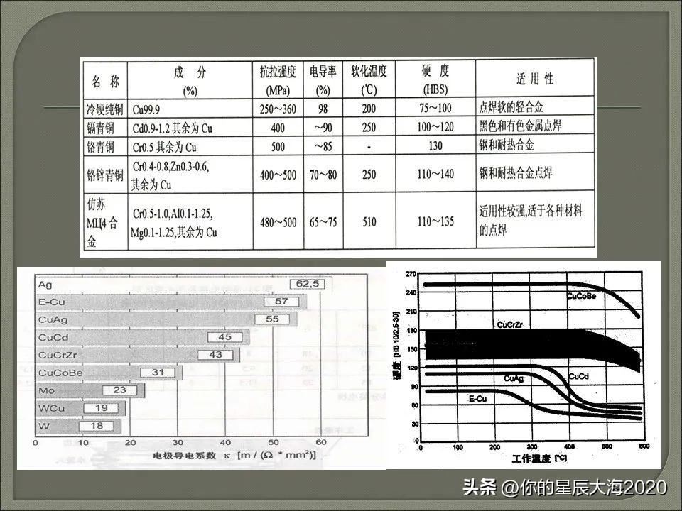 电阻焊设备工作原理,电阻焊变压器工作原理