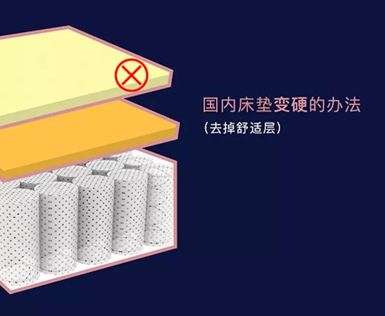 干货几百一斤的是什么,上万块的床垫是假洋品牌