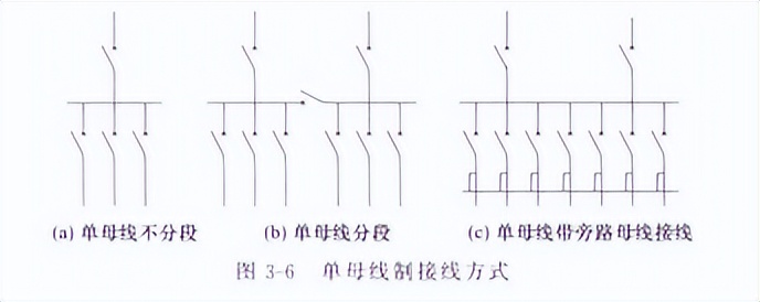 变配电设备布置图的识读,配电系统图识图