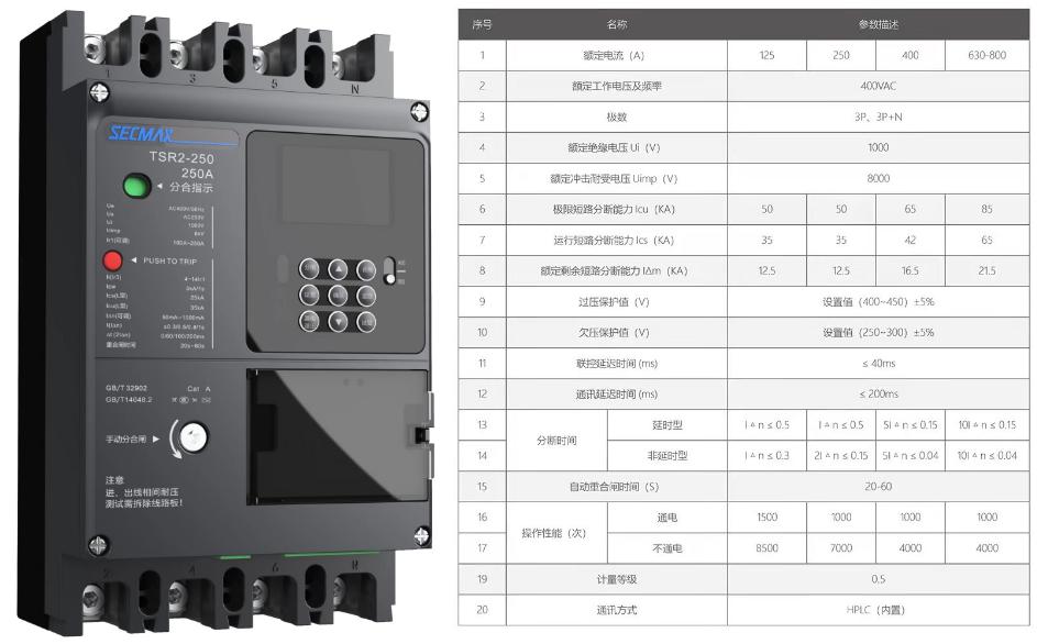 荣誉时刻！中电科安科技被评为2022“智能物联网断路器十大品牌”