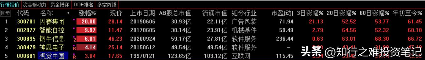 知行之难投资笔记（2023.2.15）