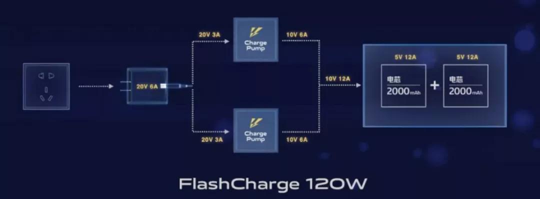 充电器要买哪一种才好用,充电器选购攻略