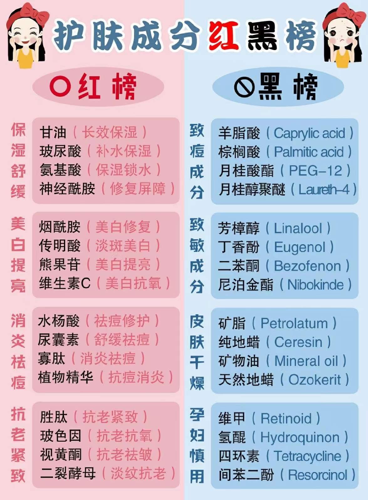 孕妇保湿水乳哪种比较好一点,孕期补水保湿水乳推荐排名第一