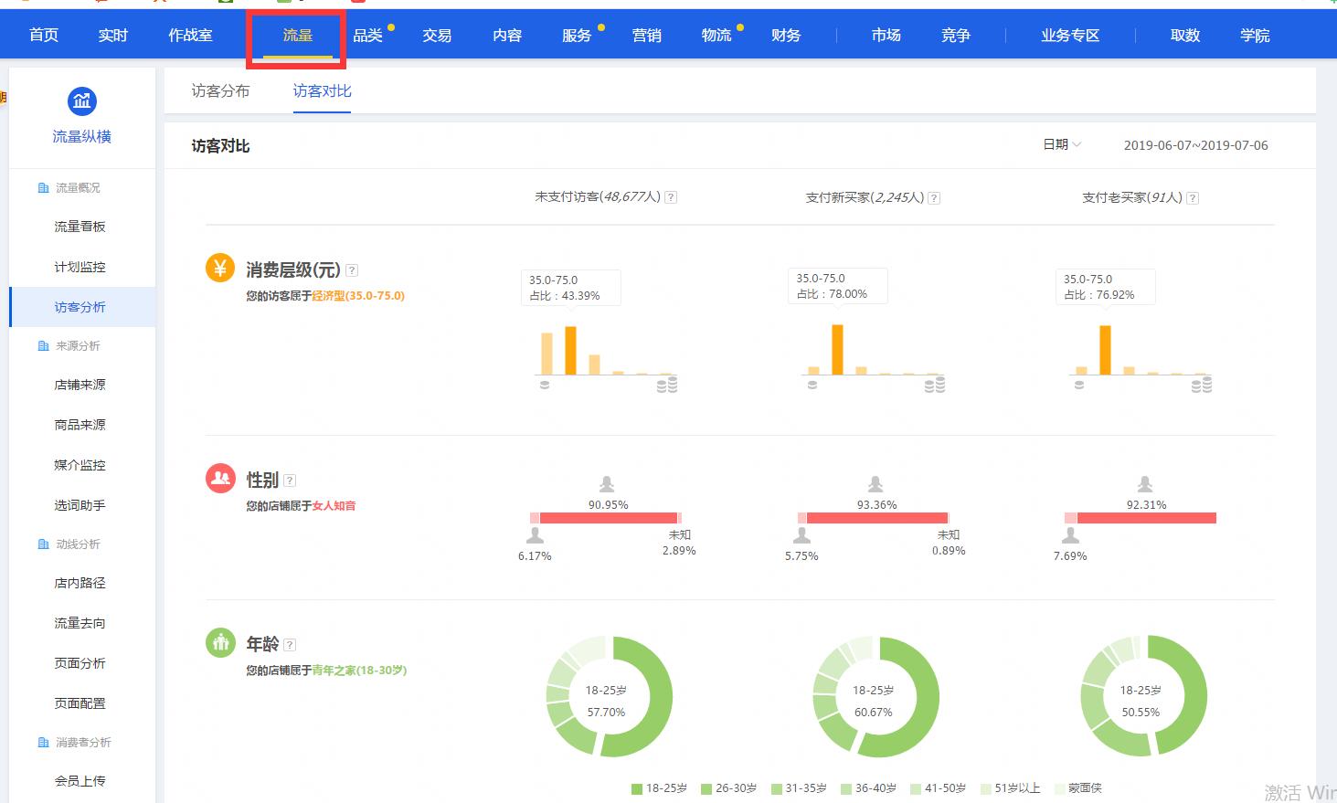 标品和非标品直通车怎么玩,标品非标品直通车拼多多