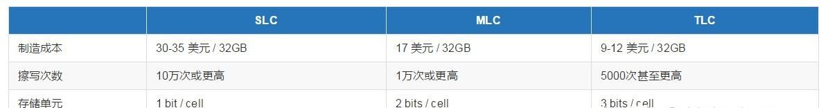 嵌入式开发要明白的flash知识,嵌入式flash作用